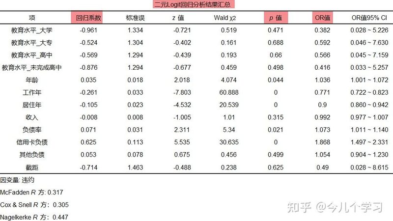 穿梭车货架设计流程步骤解析